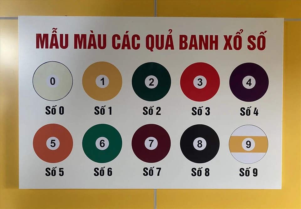 Khám Phá Thế Giới Xổ Số Tại HP88 Casino